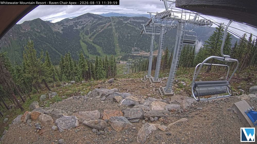 Raven Camera